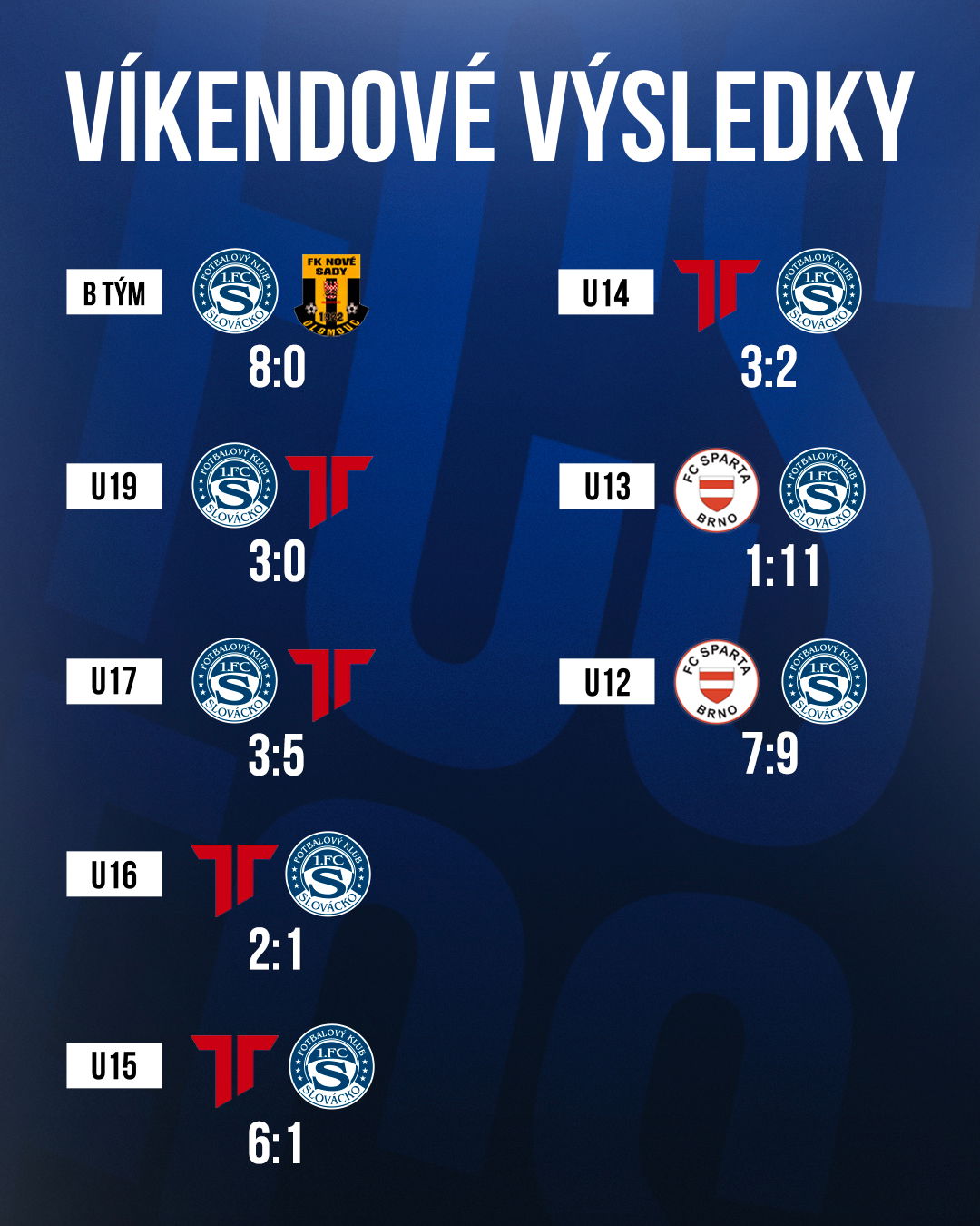 Víkendové Výsledky B-týmu A Mládežnických Celků - 1.FC Slovácko