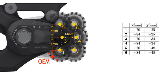 footpeg_position_rx_70_25