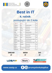 2022 BEST in IT postupující do 2. kola 