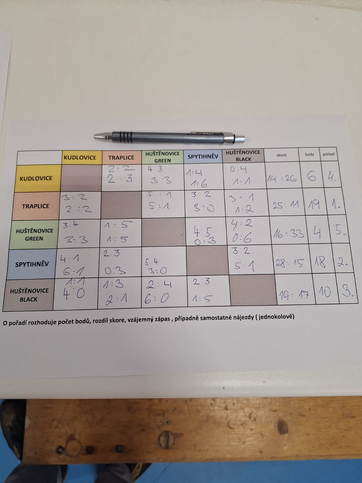 d2a1e869-3f20-4d29-a026-53f7aec674d1