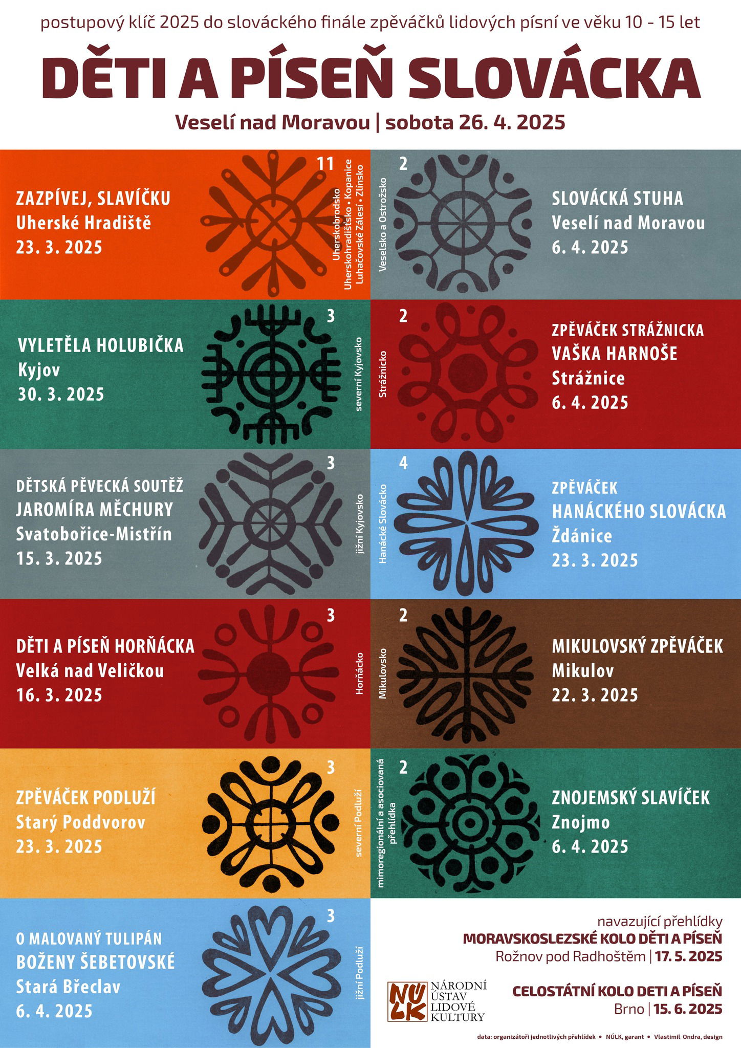DĚTI A PÍSEŇ 2025 - POSTUPOVÝ KLÍČ.
